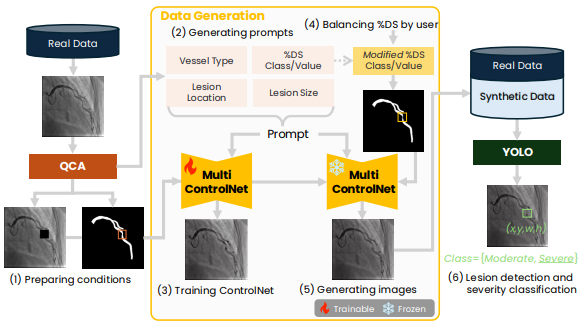 Diffusion augmentation figure